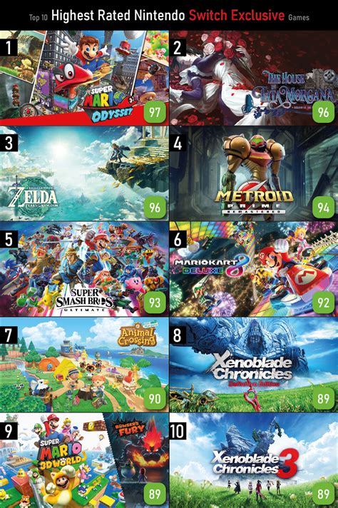nintendo switch exclusive games|Best Nintendo Switch Exclusives.